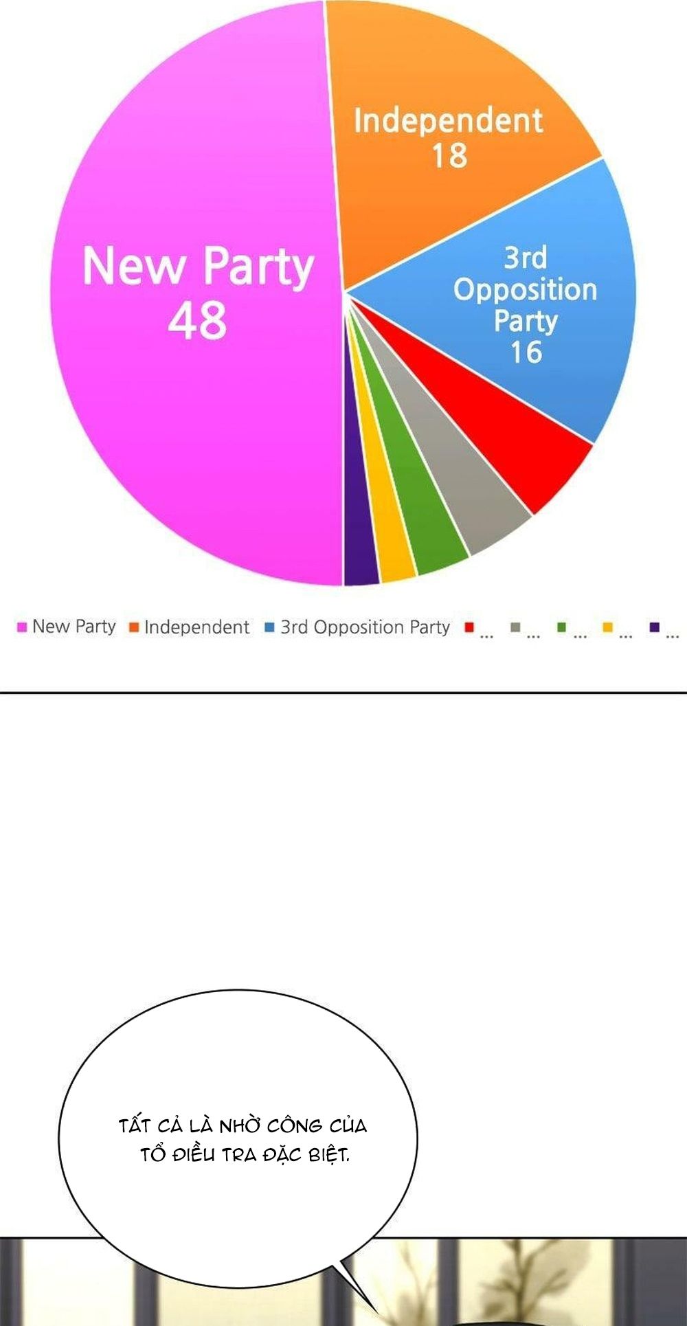 Thuế Trừng Giả - Chương 175 - Trang 27