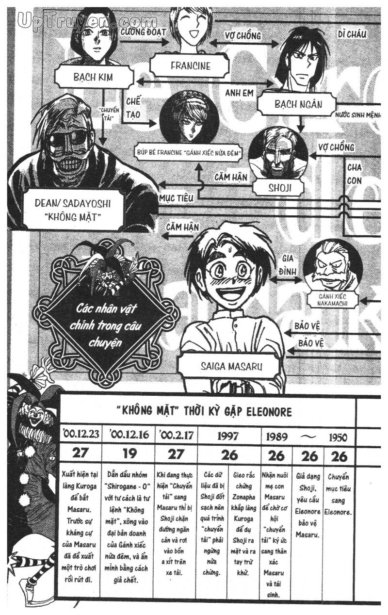 Fujita Kazuhiro - Chương 30 - Trang 7