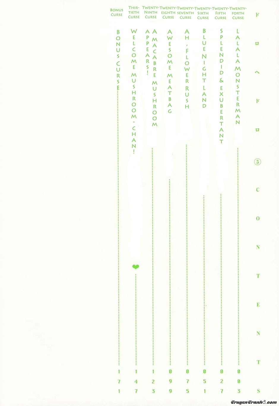 Kẻ Mất Trí Và Thế Giới Ma Thuật - Chương 24 - Trang 3