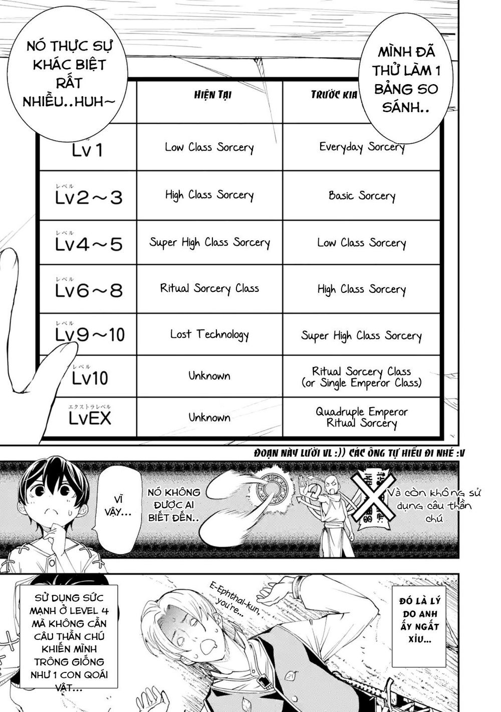 Nhà Hiền Triết Vô Song Chưa Thành Công Về Mặt Học Thuật ~ Một Phù Thủy S-Rank Gian Lận Sau Tái Sinh - Chương 2.4 - Trang 4