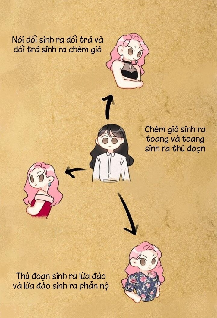 Hẹn Hò Chốn Công Sở - Chương 15 - Trang 23