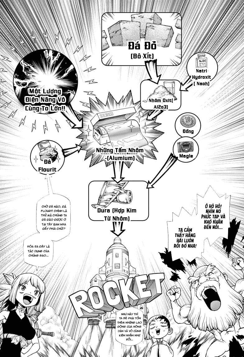 Dr.stone - Chương 210 - Trang 6