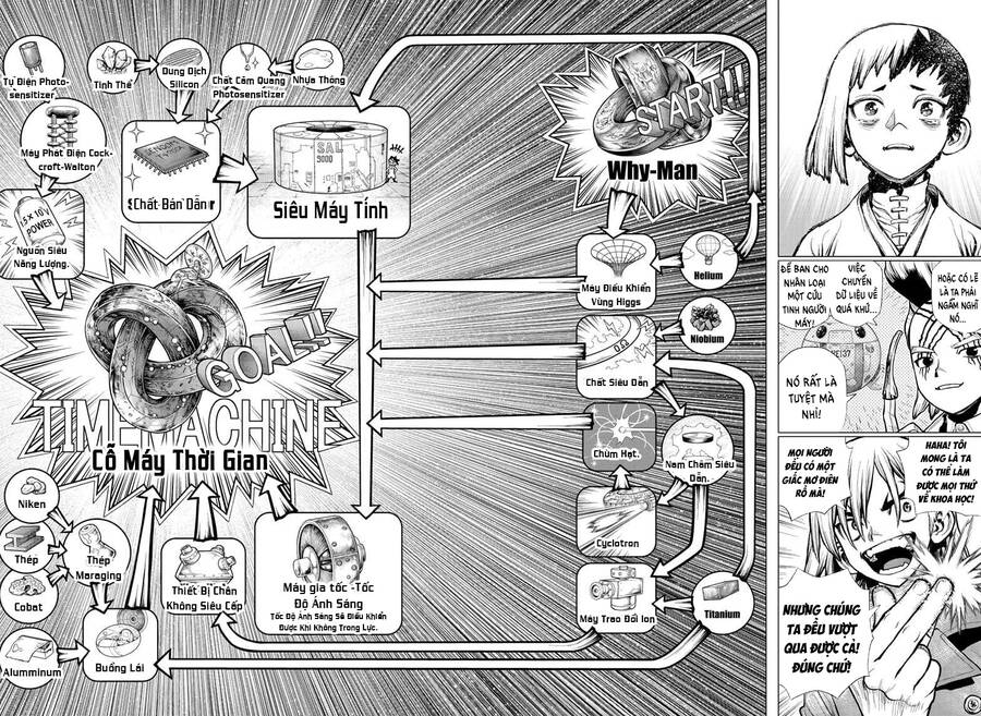 Dr.stone - Chương 232 - Trang 19