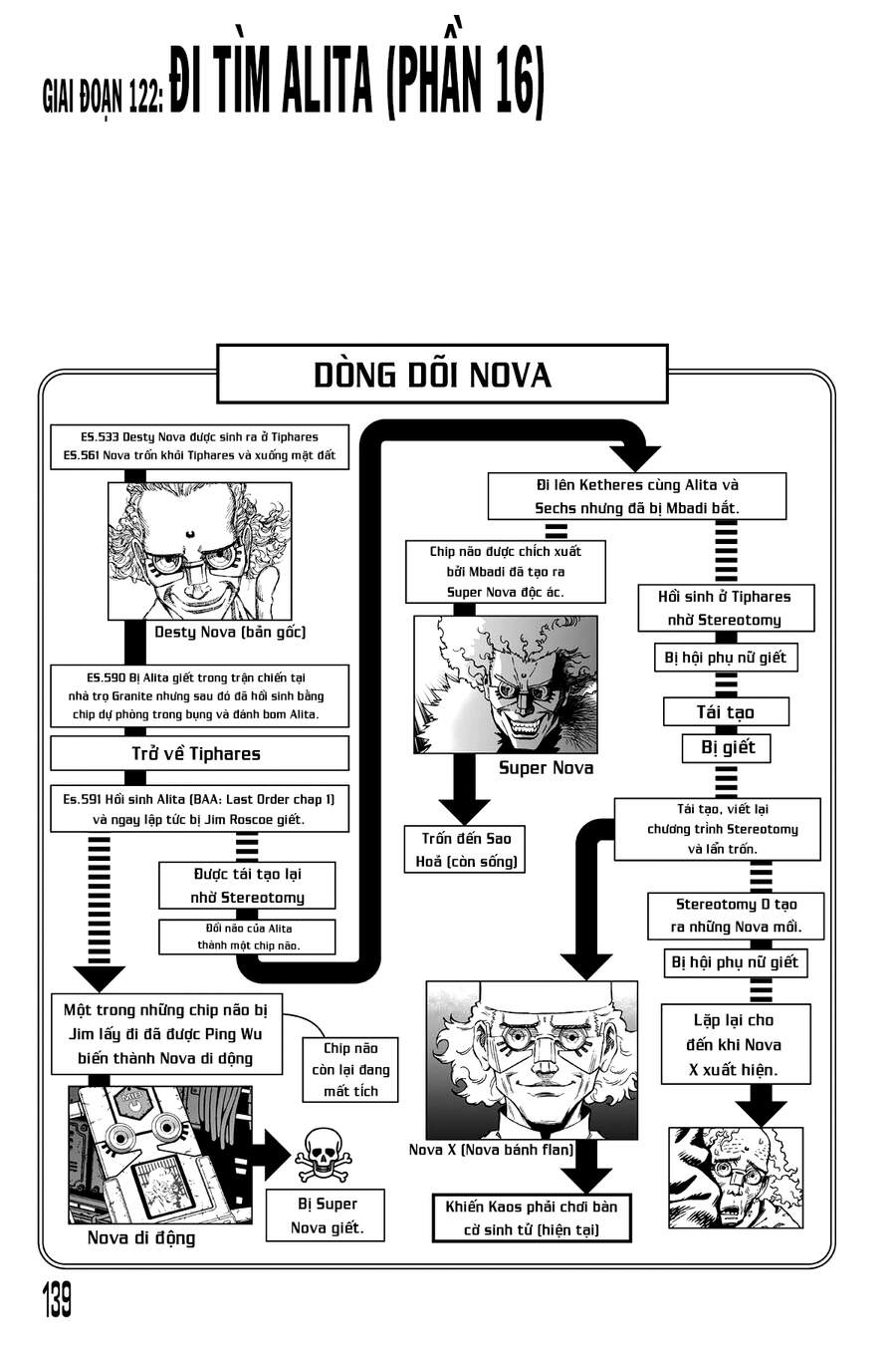 Battle Angel Alita Last Order - Chương 122 - Trang 2