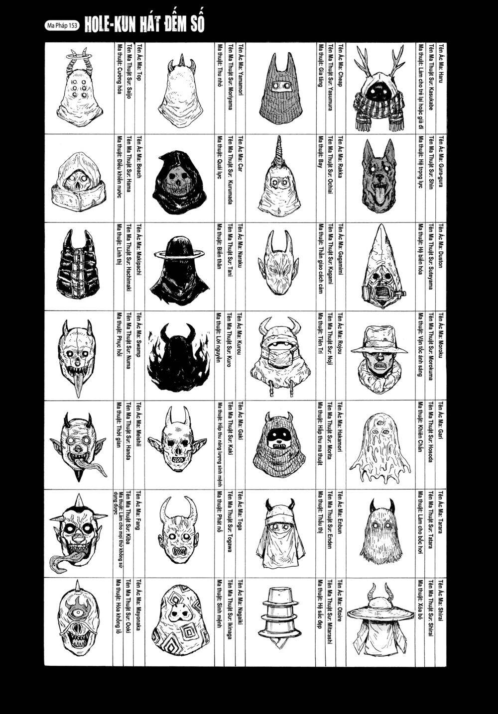 Kẻ Mất Trí Và Thế Giới Ma Thuật - Chương 153 - Trang 2