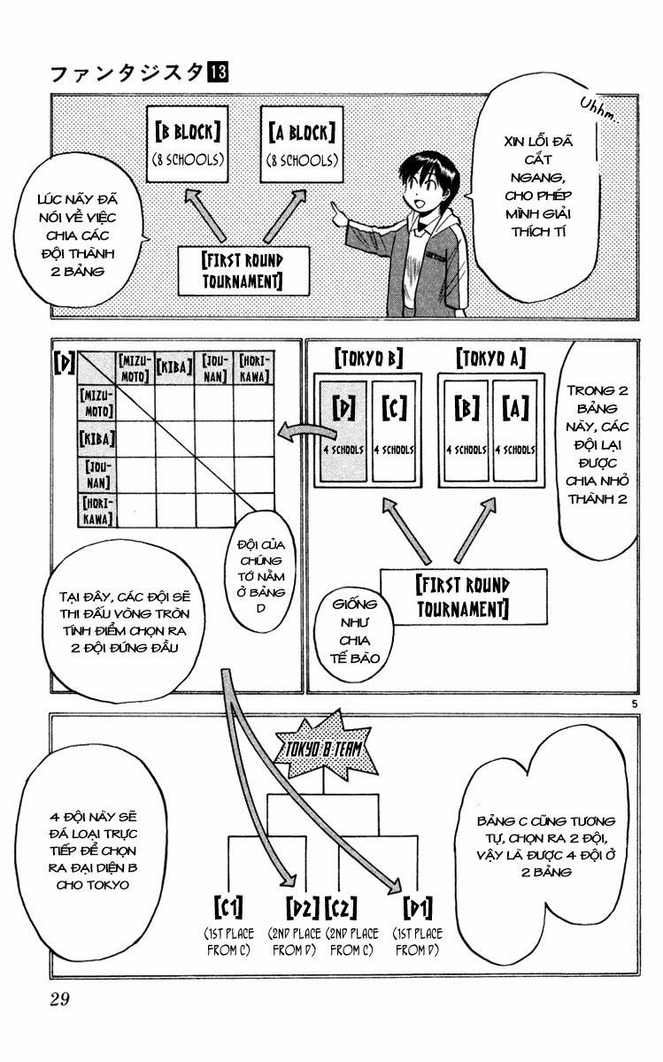 Fantasista - Chương 107 - Trang 5