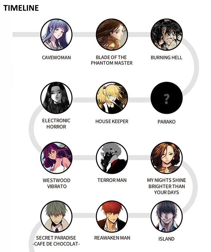 Revival Man - Chương 30.2 - Trang 26