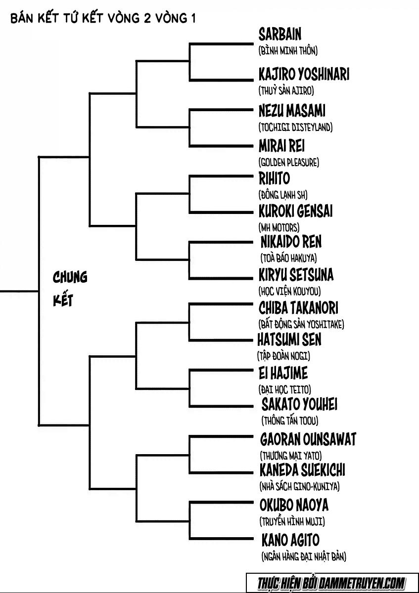 Kengan Ashua - Chương 42 - Trang 19