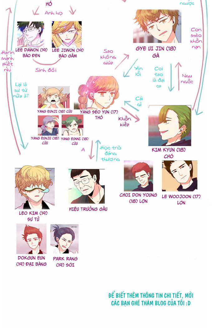 Flow - Chương 31.5 - Trang 11