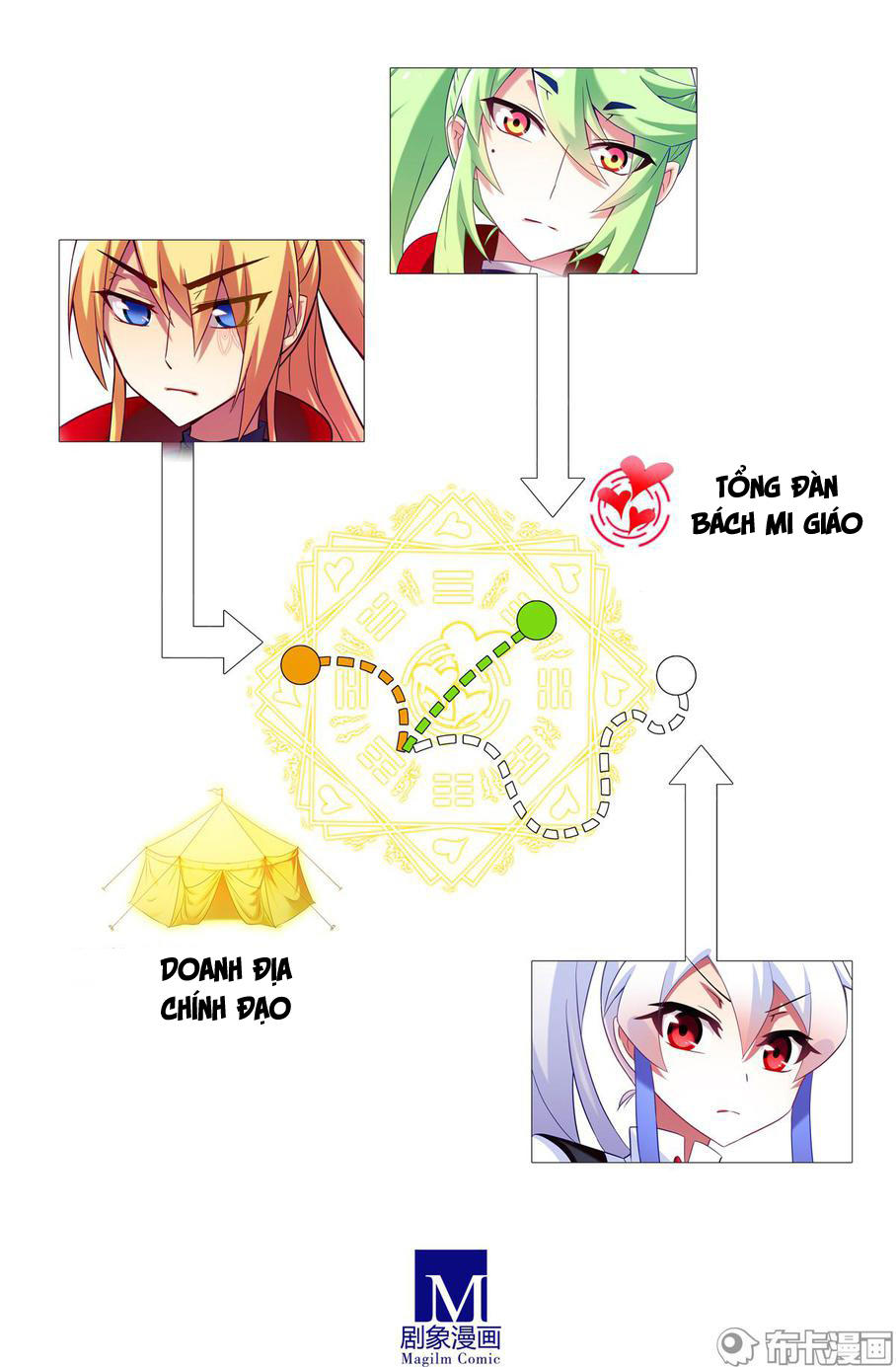 Đầu Óc Đại Sư Huynh Của Ta Rất Đen Tối - Chương 179 - Trang 10