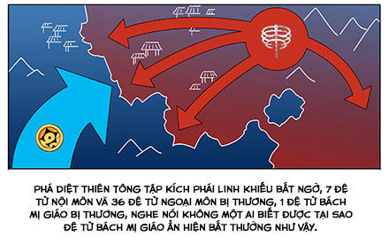 Đầu Óc Đại Sư Huynh Của Ta Rất Đen Tối - Chương 223 - Trang 8