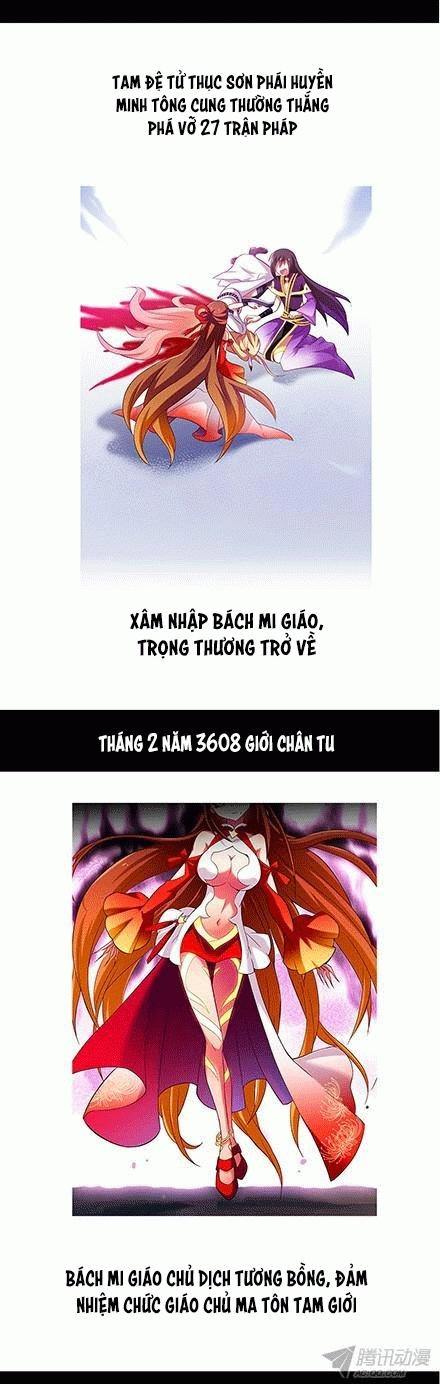 Đầu Óc Đại Sư Huynh Của Ta Rất Đen Tối - Chương 96 - Trang 5