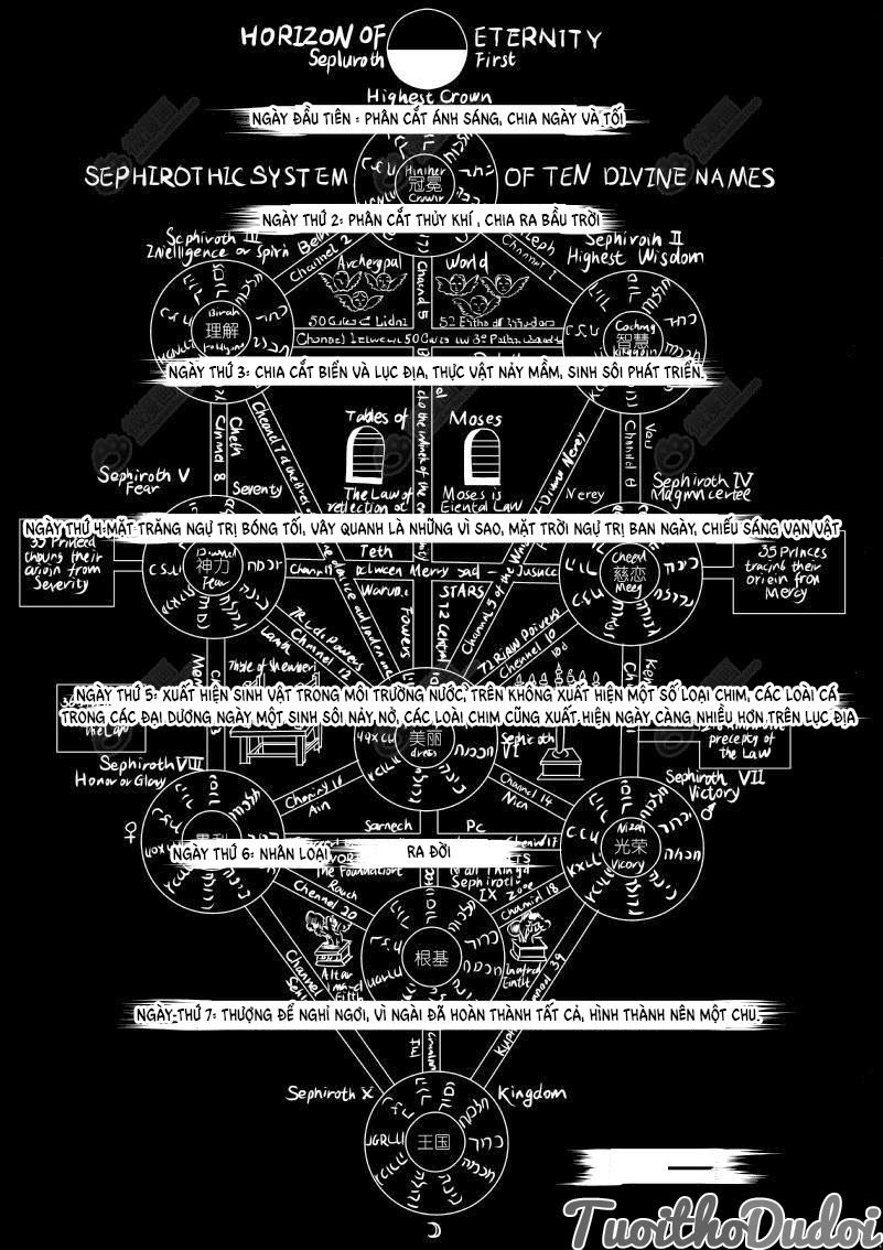 Blood X Blood - Huyết Tộc Truyền Thuyết - Chương 1 - Trang 3