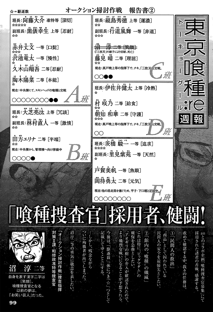 Tokyo Ghoul:re - Chương 20 - Trang 20