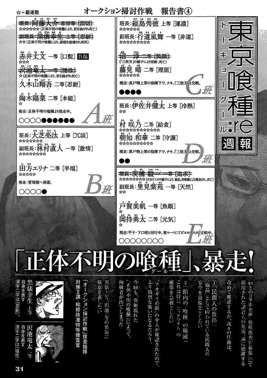 Tokyo Ghoul:re - Chương 22 - Trang 22