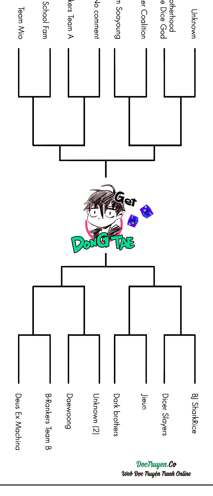 Dice - Chương 216 - Trang 20