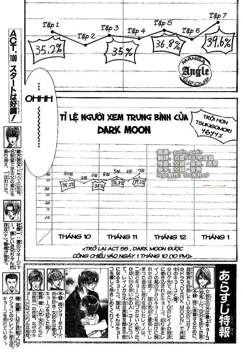 Thách Thức Tuyệt Vời - Chương 100 - Trang 5