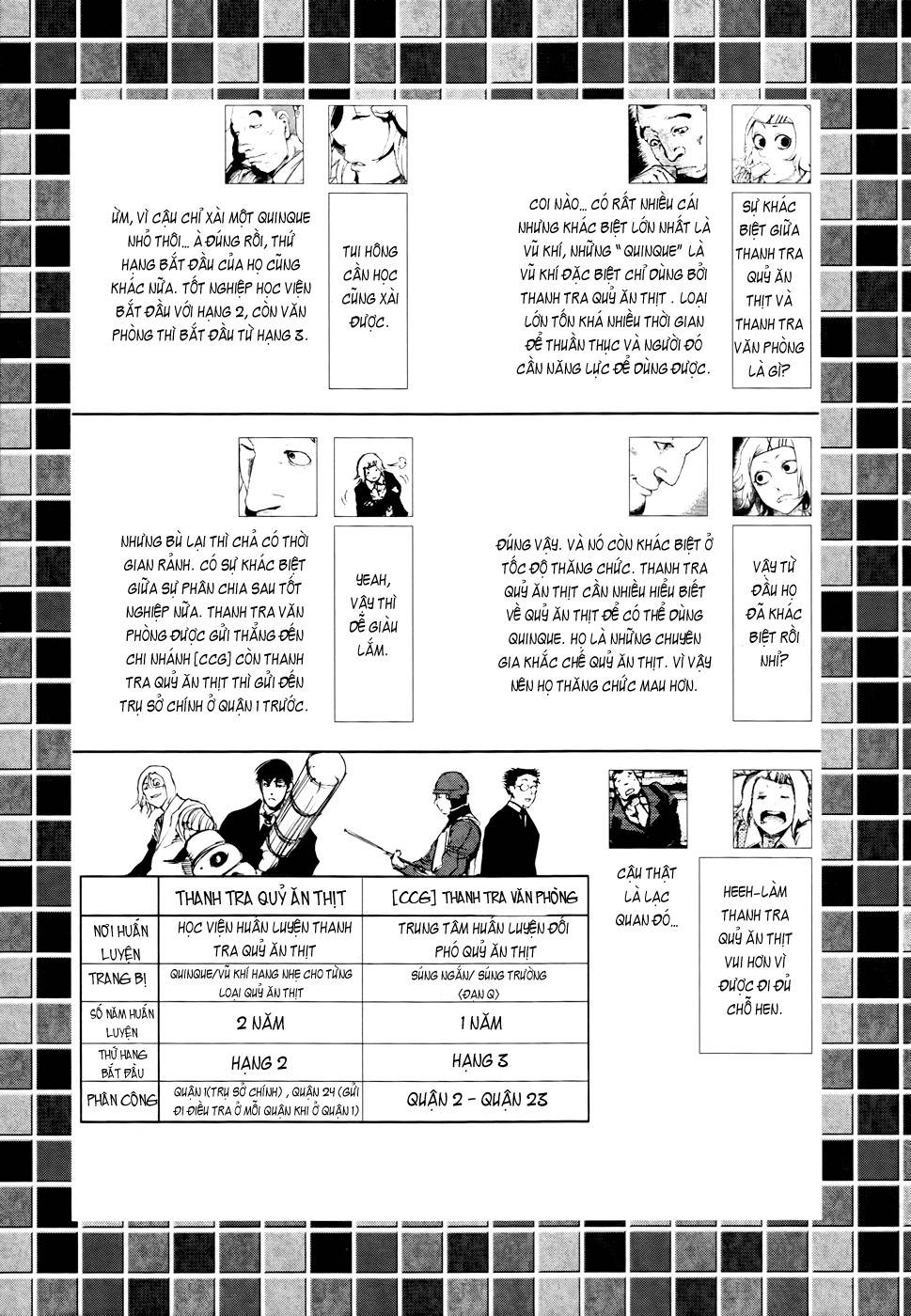 Tokyo Ghoul - Chương 58 - Trang 21