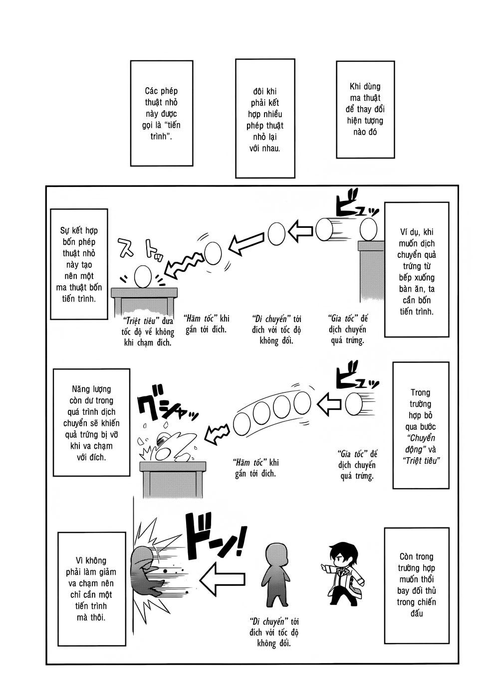 Mahouka Koukou No Rettousei - Nyuugaku Hen - Chương 15 - Trang 4