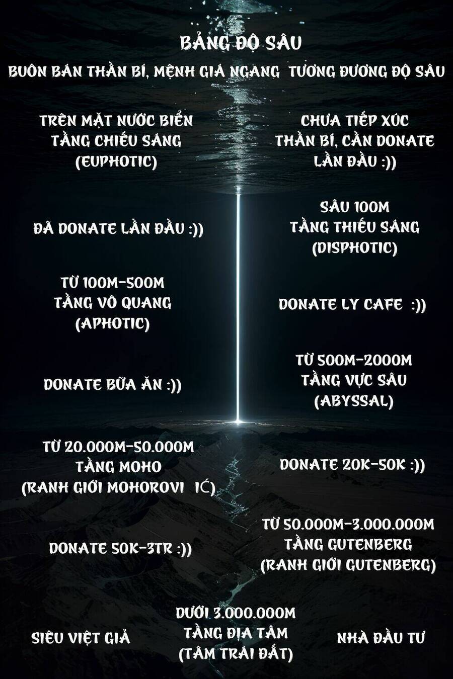 Trở Thành Thần Chủ Cthulhu - Chương 241.1 - Trang 77