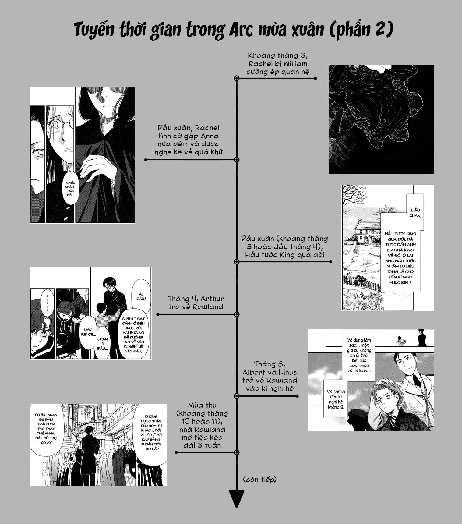 Under The Rose - Phần Truyện Mùa Xuân - Chương 14.1 - Trang 18